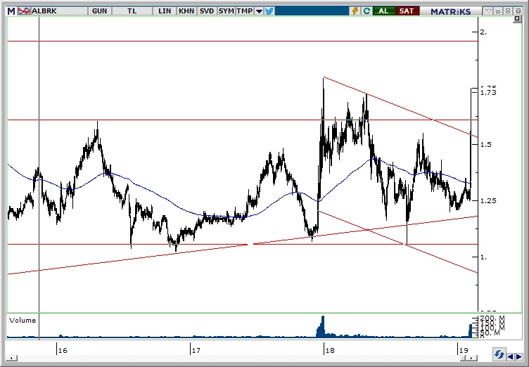 ALBRK ALBRK