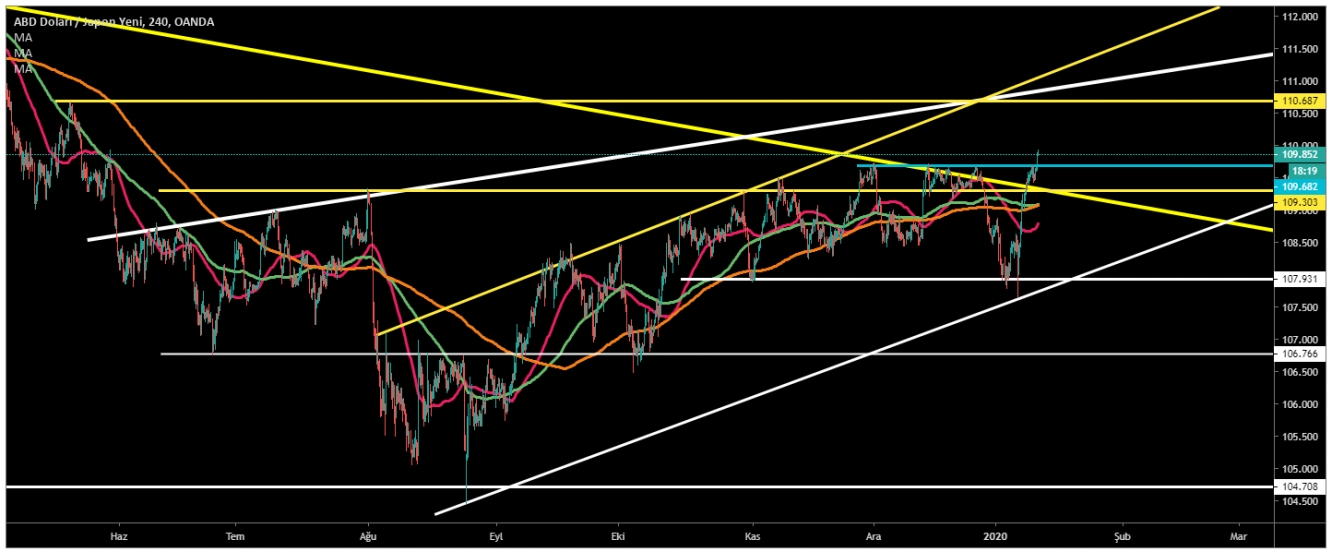 USD/JPY