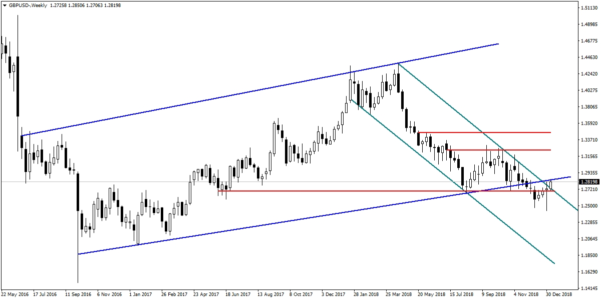 GBPUSD GBPUSD