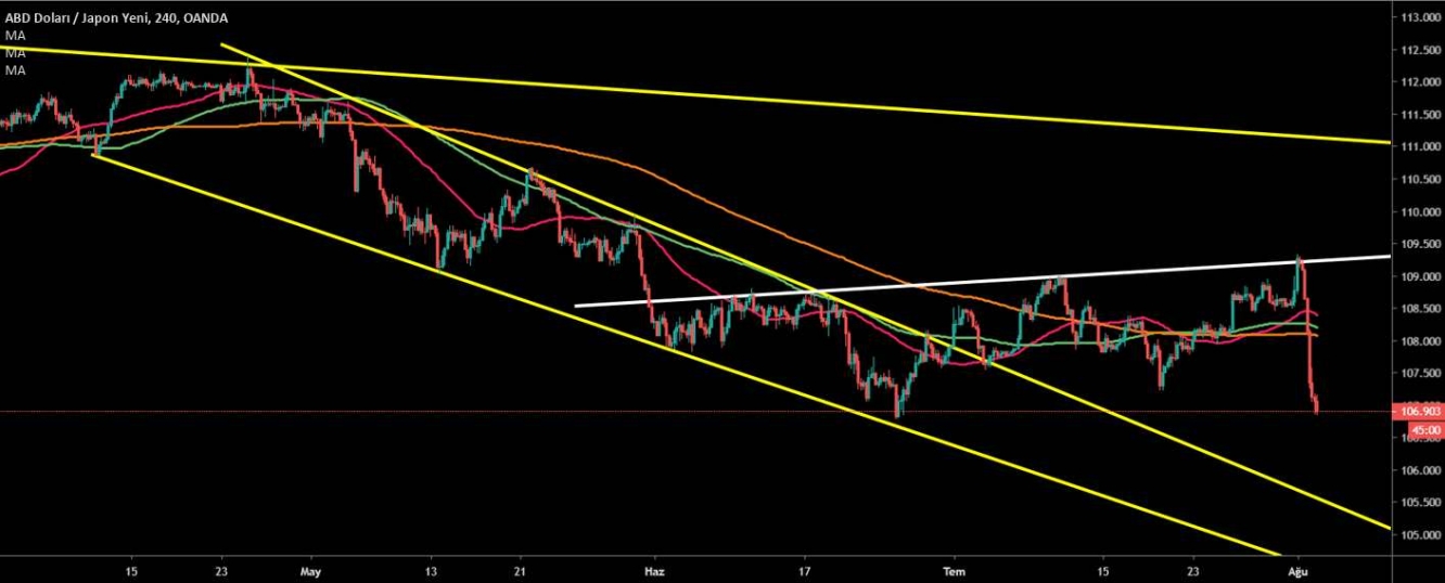 USD/JPY