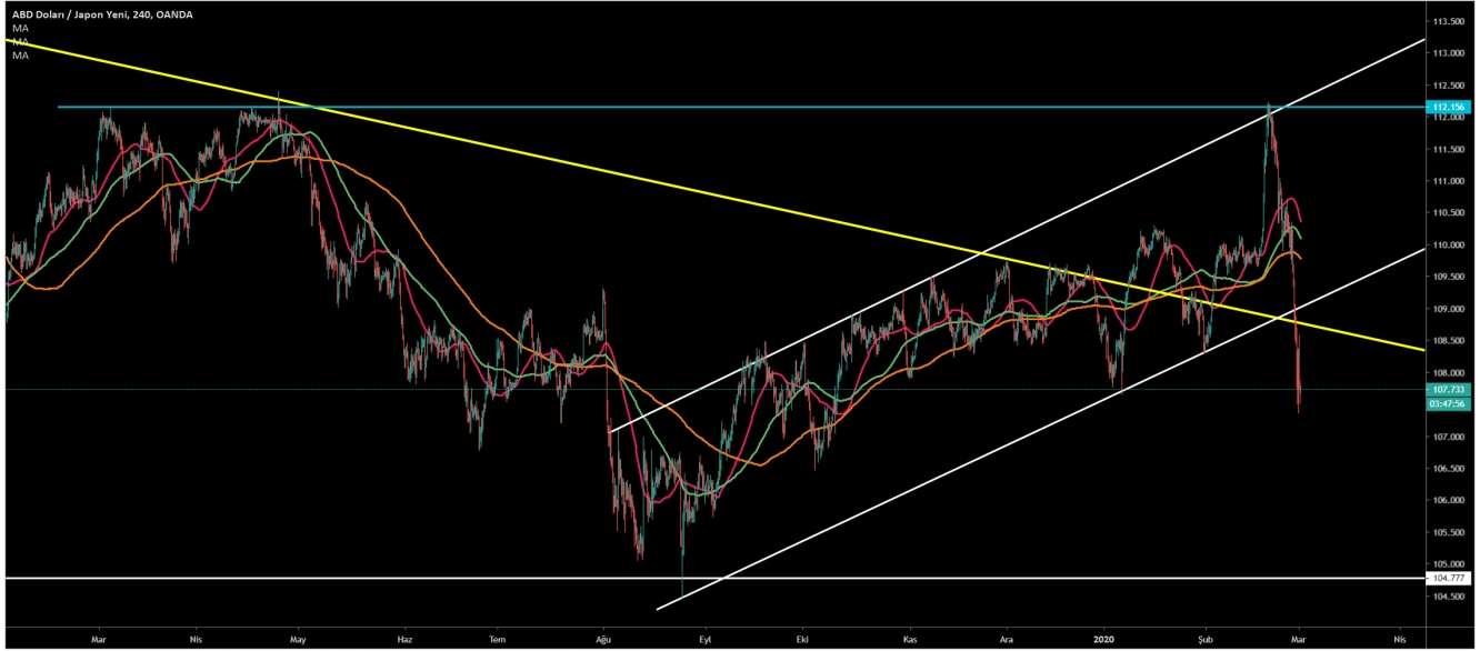 USD/JPY