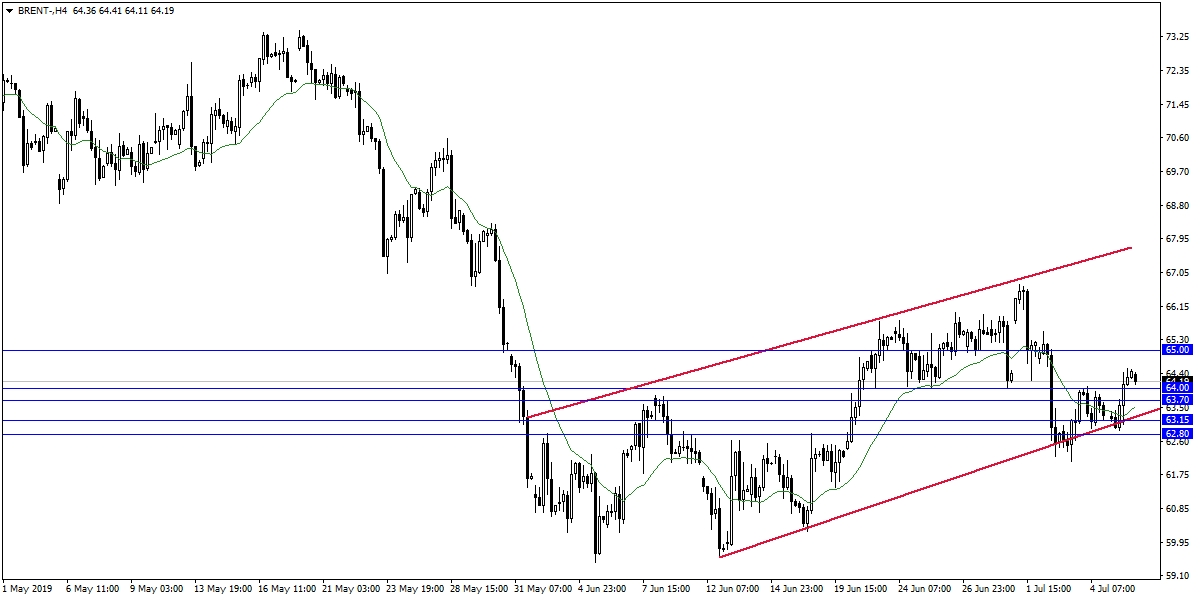 BRENT PETROL BRENT PETROL