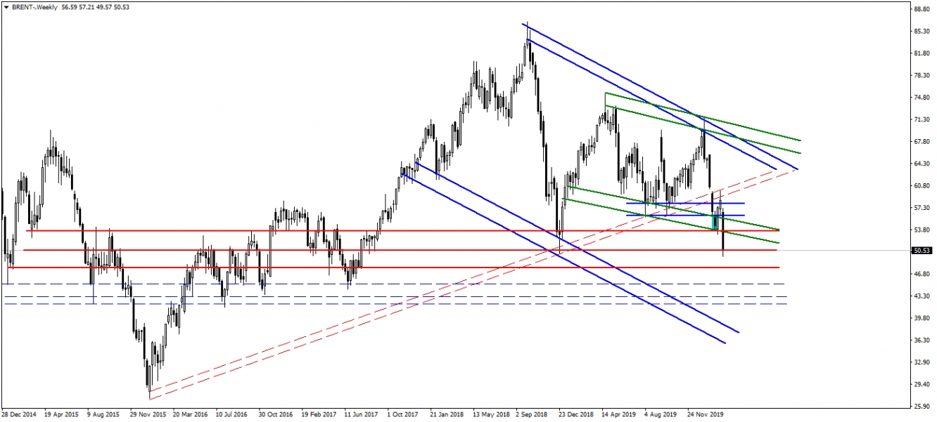 BRENT PETROL BRENT PETROL