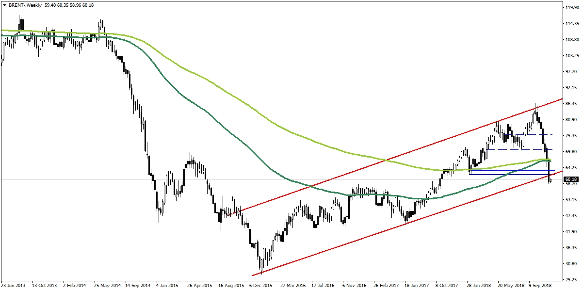 BRENT PETROL BRENT PETROL