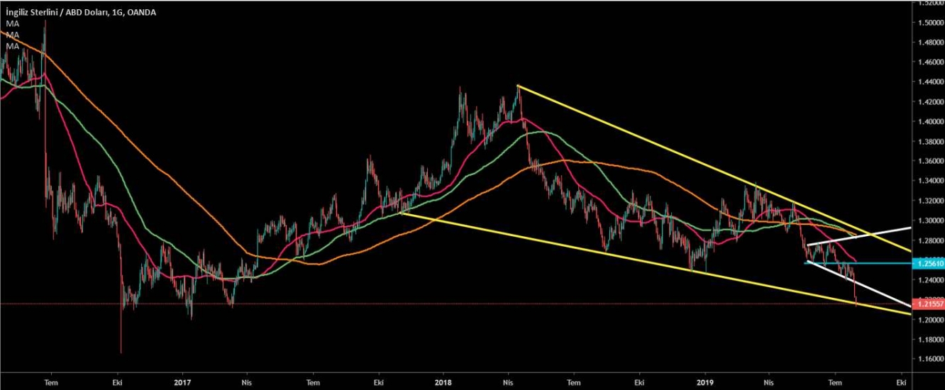 GBP/USD