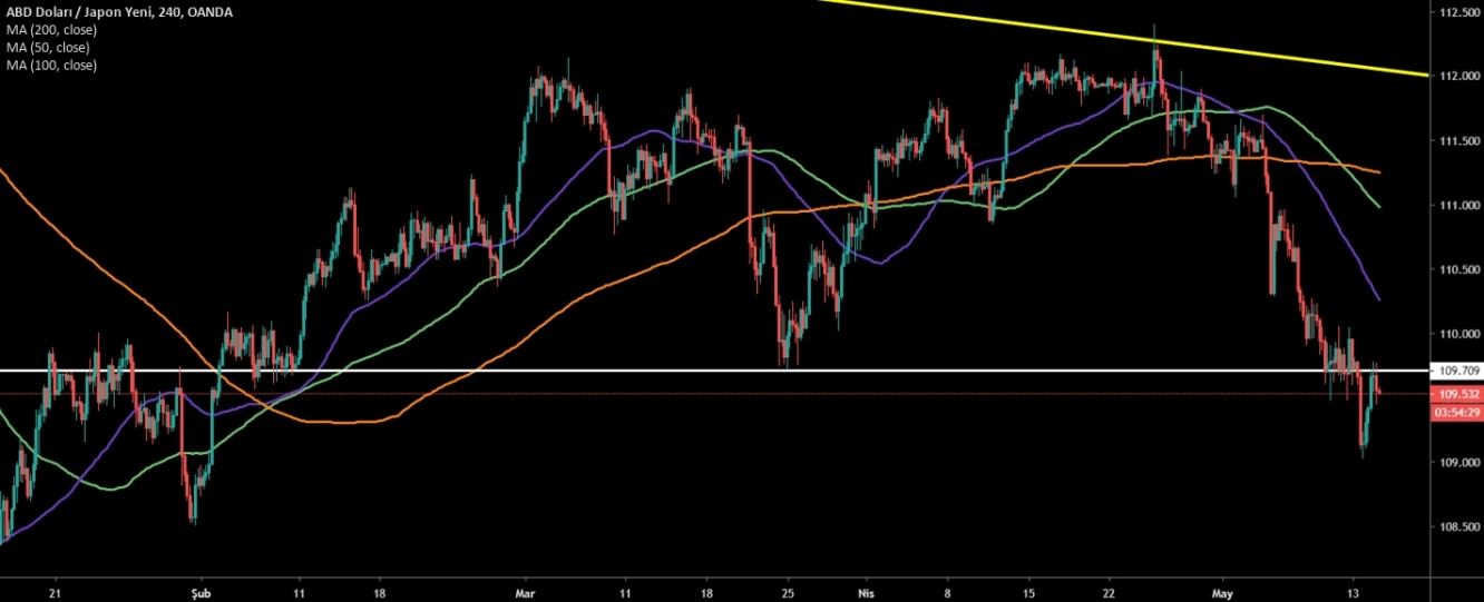 USD/JPY