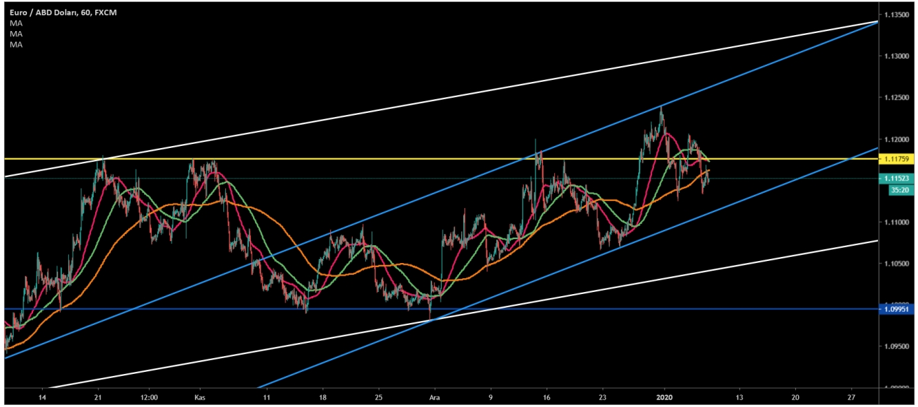 EUR/USD