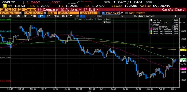 GBP/USD