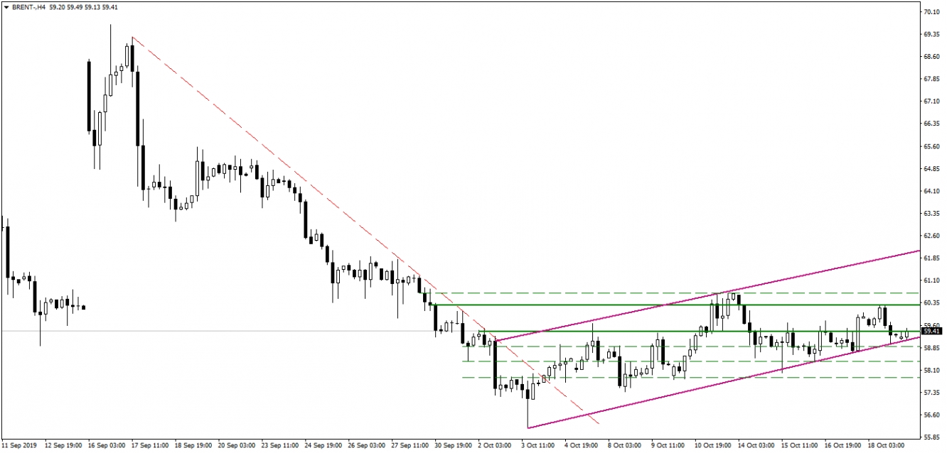 BRENT PETROL BRENT PETROL