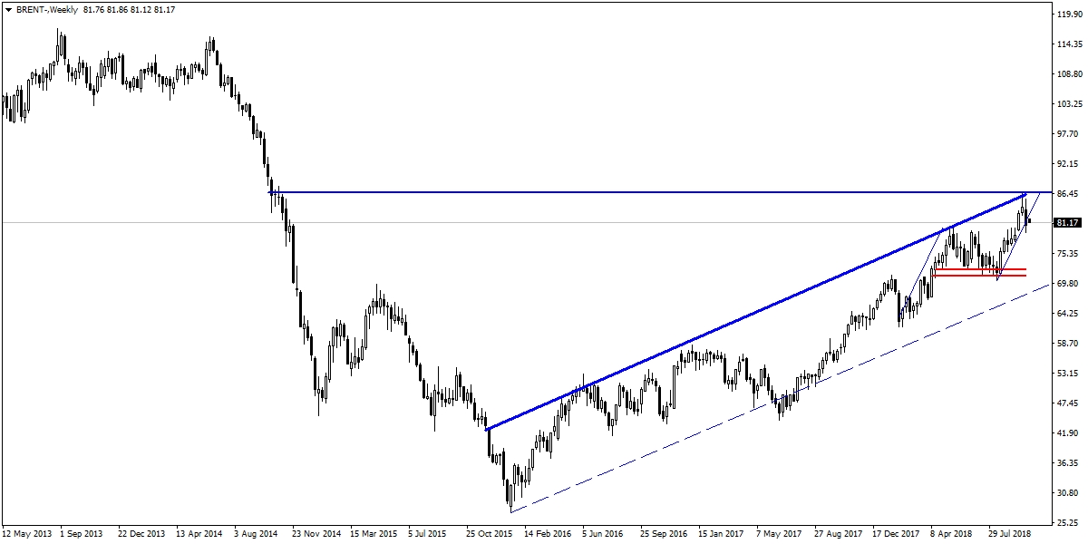 BRENT PETROL BRENT PETROL