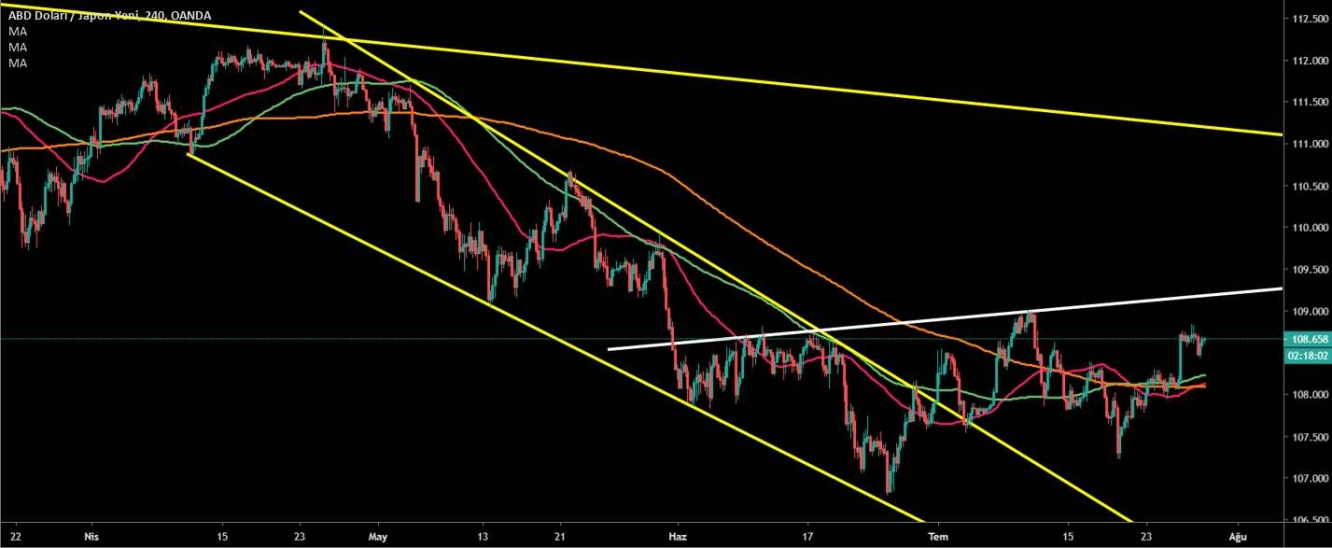 USD/JPY