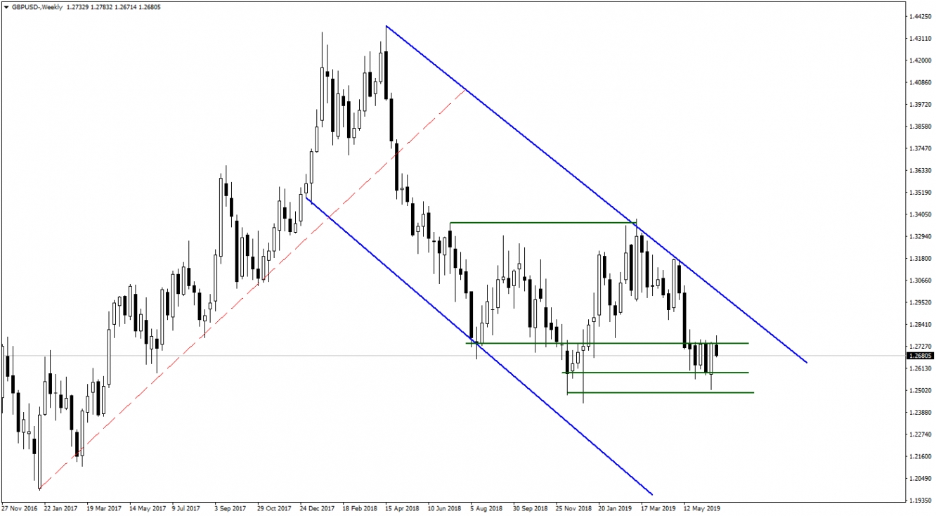 GBPUSD GBPUSD