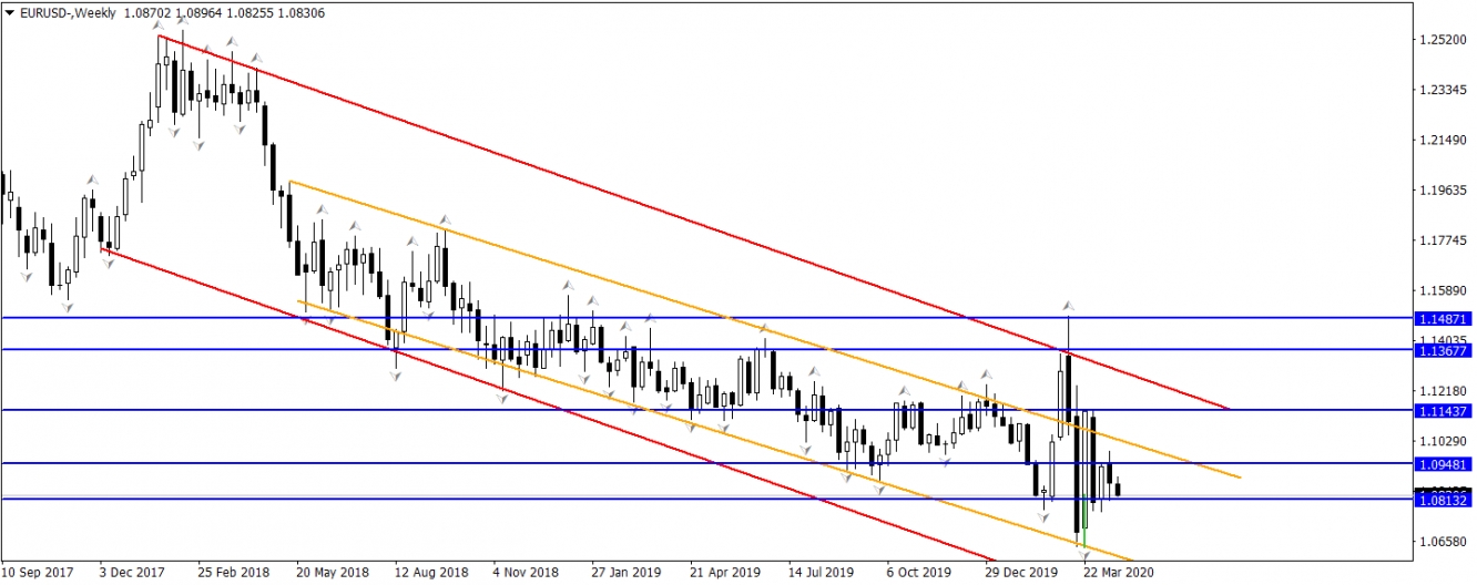 EURUSD EURUSD