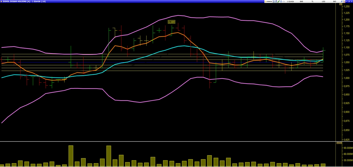 Chart-1