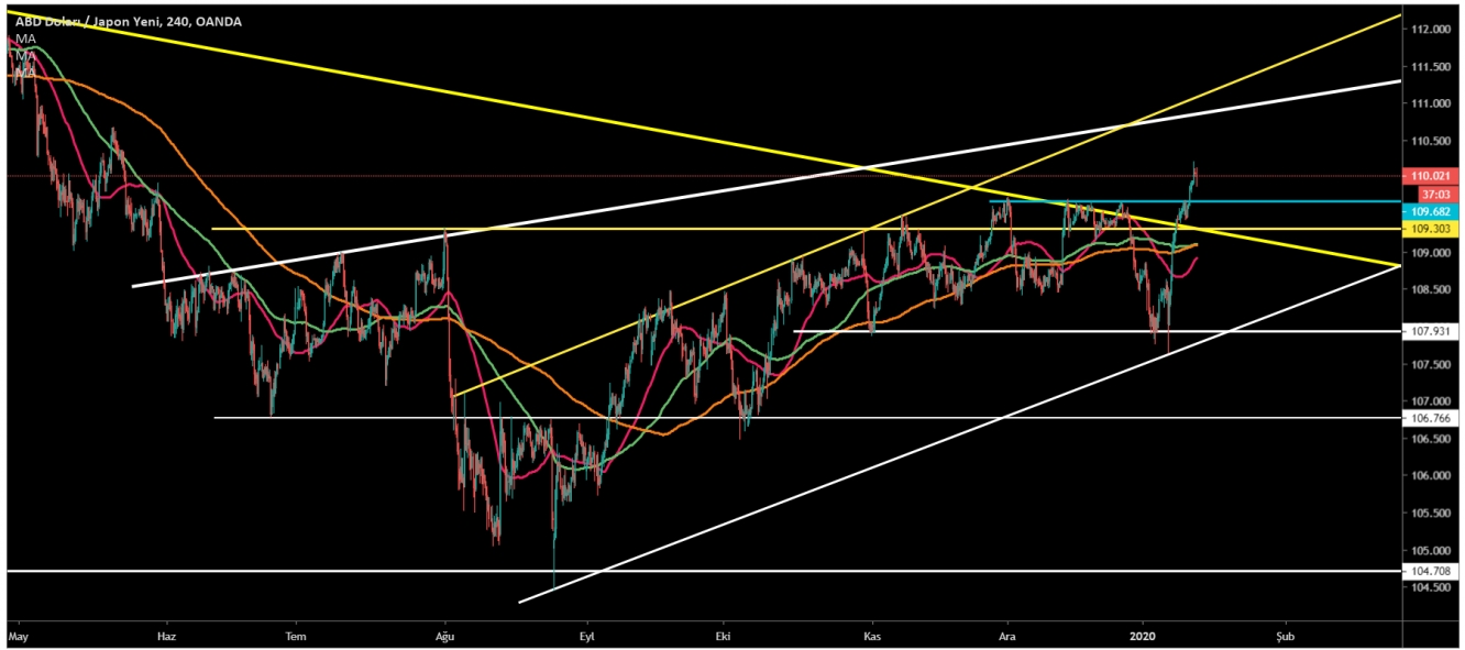 USD/JPY