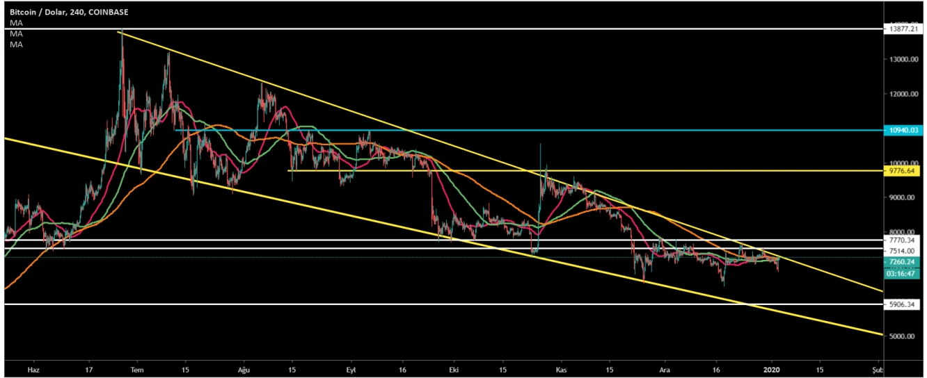 BTC 