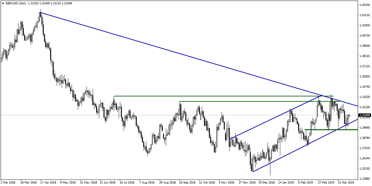GBPUSD GBPUSD