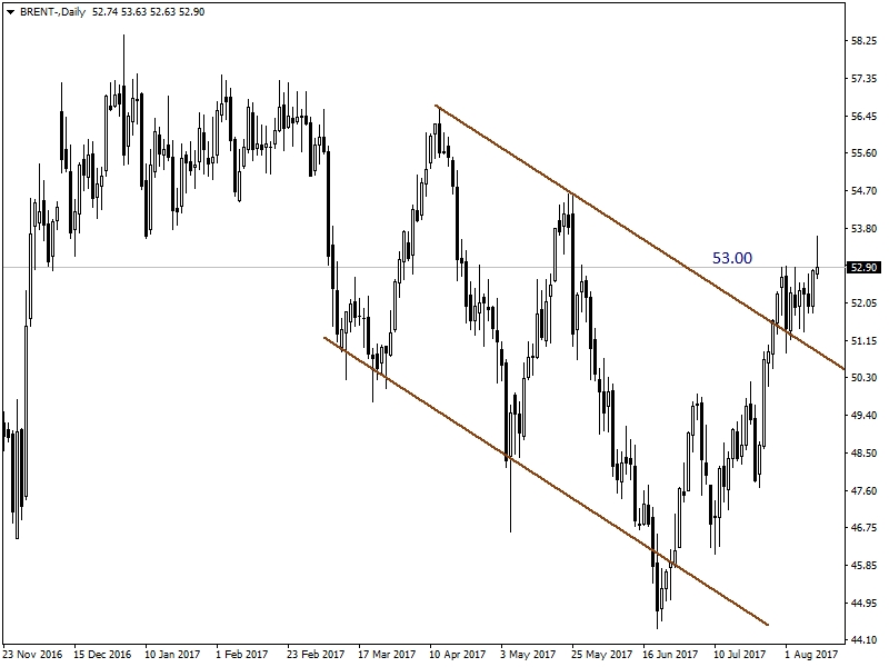 BRENT PETROL BRENT PETROL
