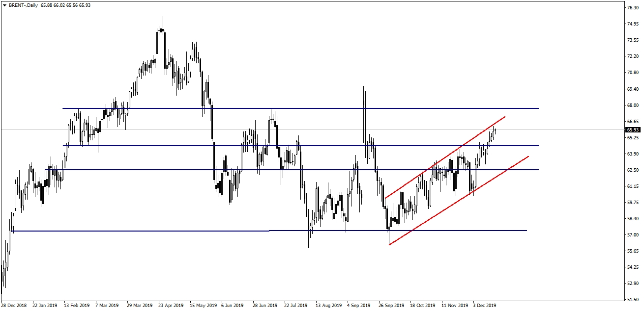 BRENT PETROL