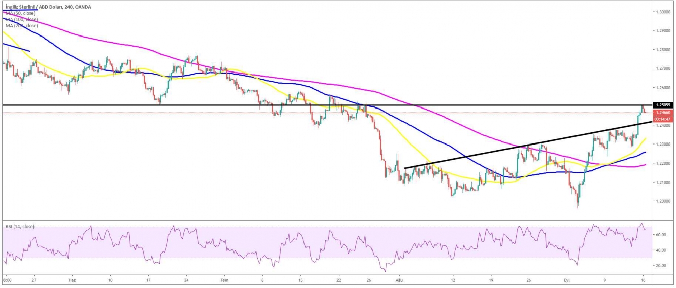 GBP/USD