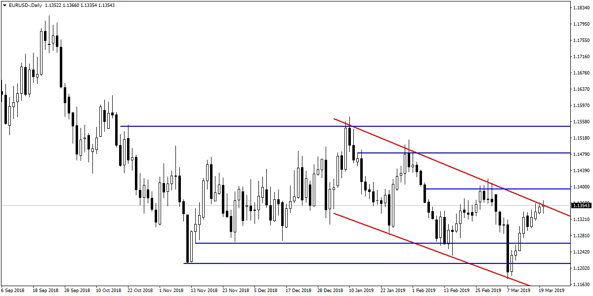 EURUSD EURUSD