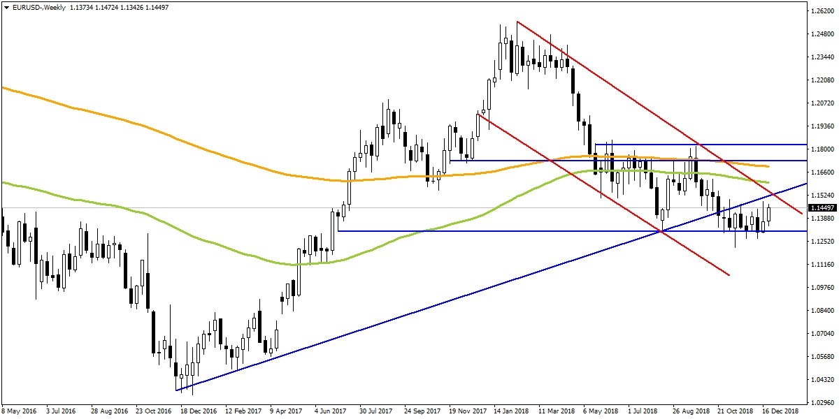 EURUSD EURUSD