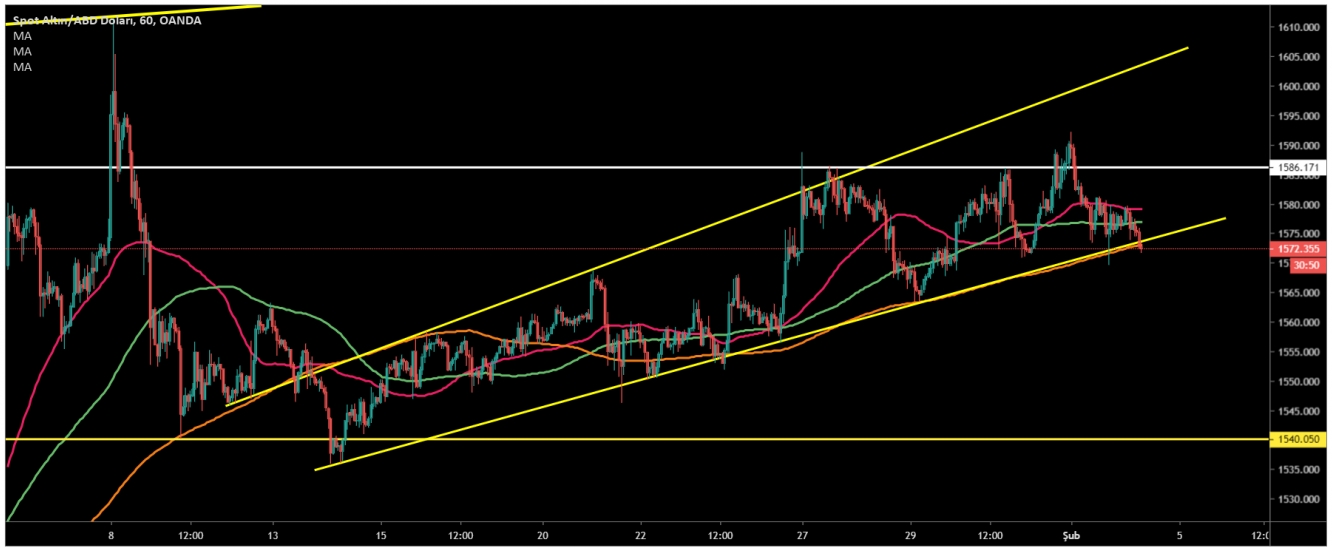 ALTIN