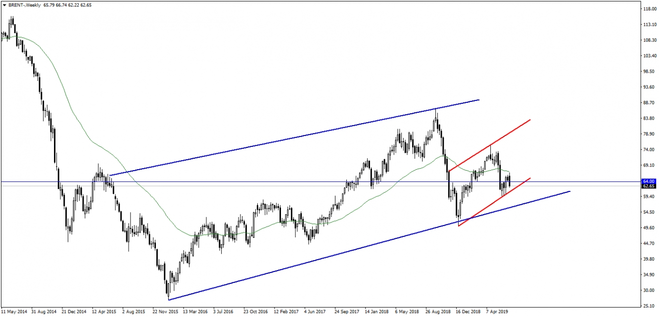BRENT PETROL BRENT PETROL