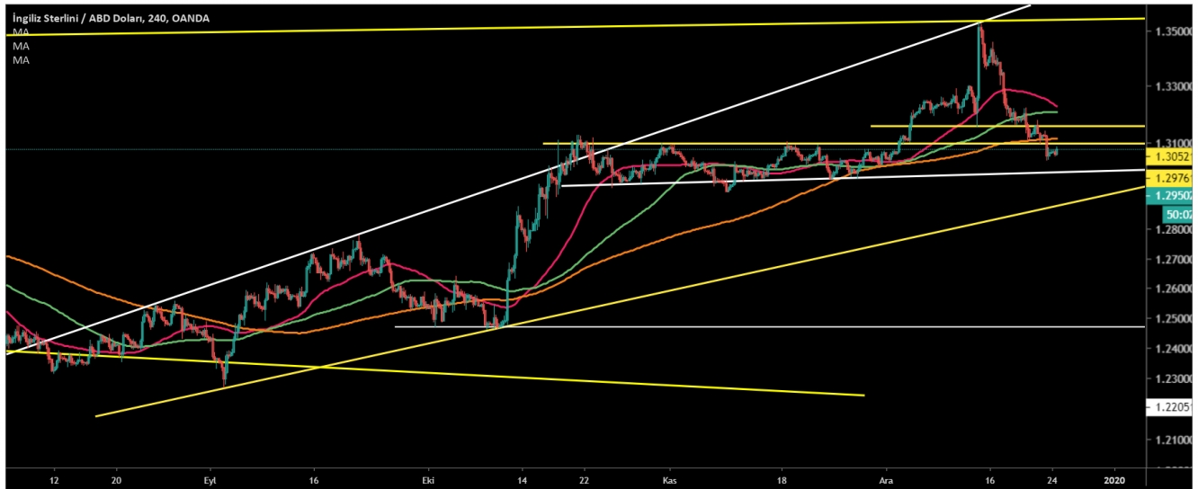 GBP/USD