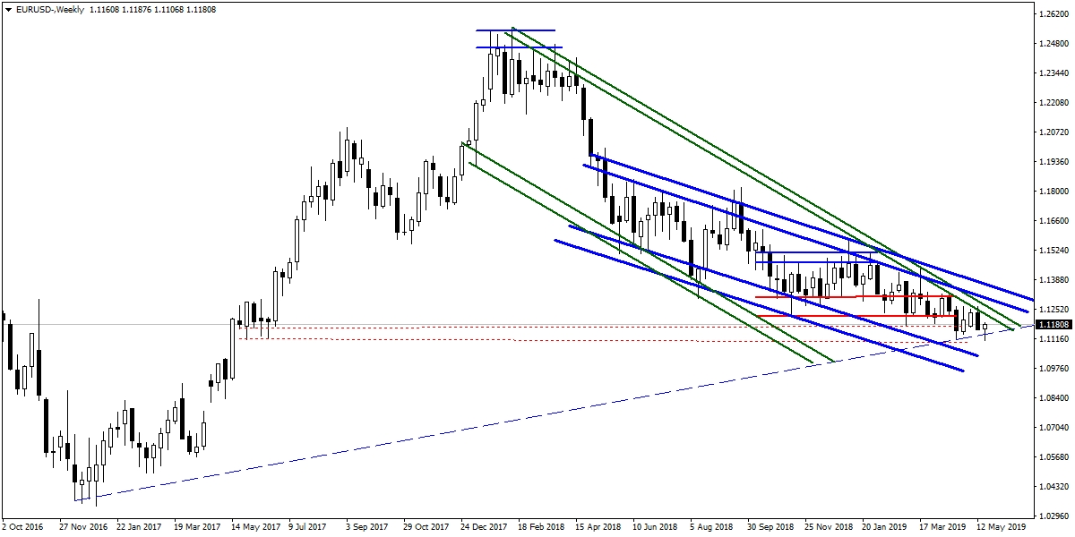 EURUSD EURUSD