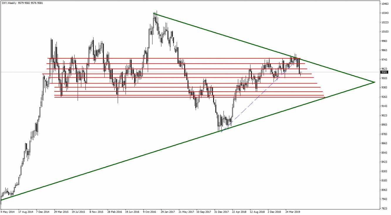 DOLAR ENDEKSİ DOLAR ENDEKSİ