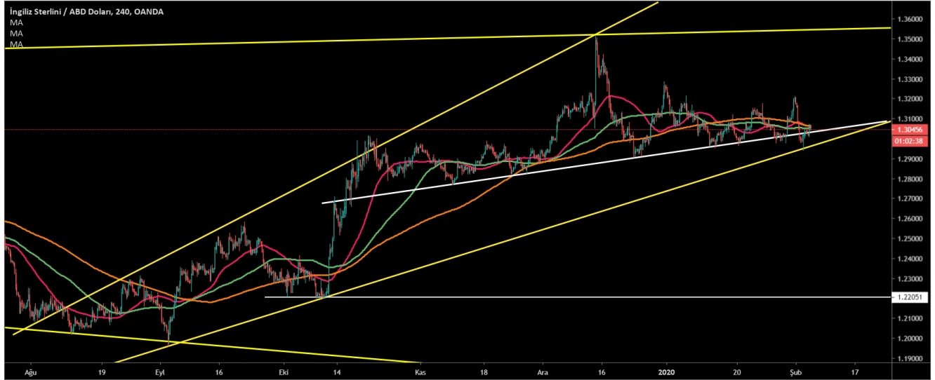 GBP/USD