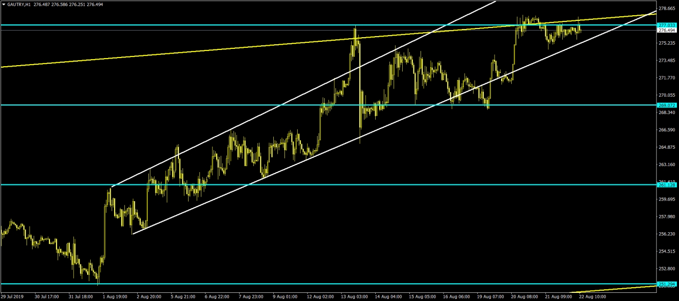 GRAM ALTIN