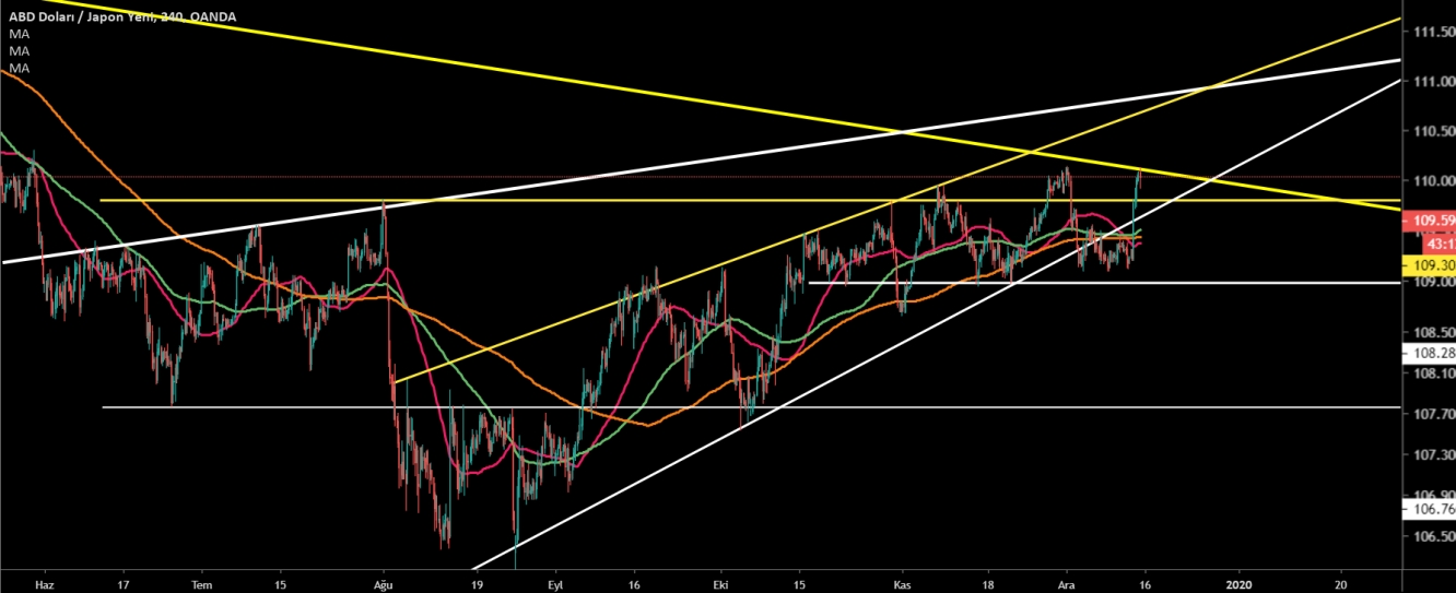 USD/JPY