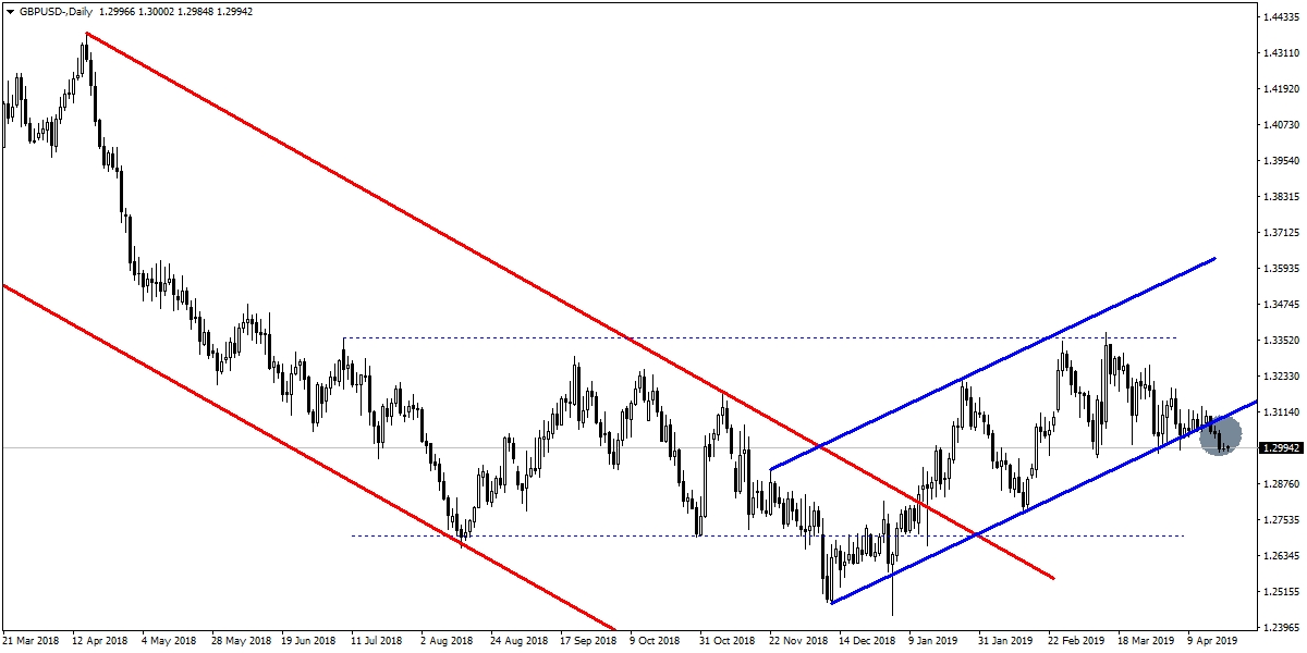 GBPUSD GBPUSD