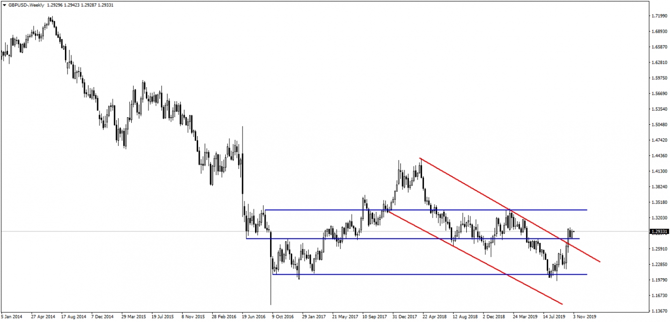 GBPUSD