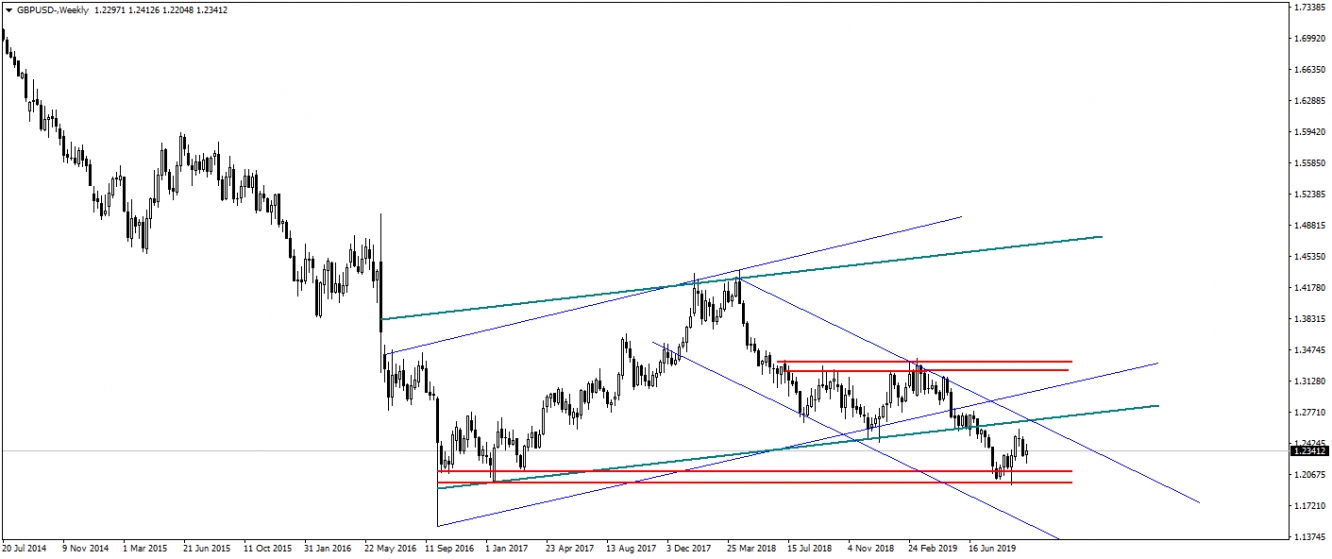 GBPUSD