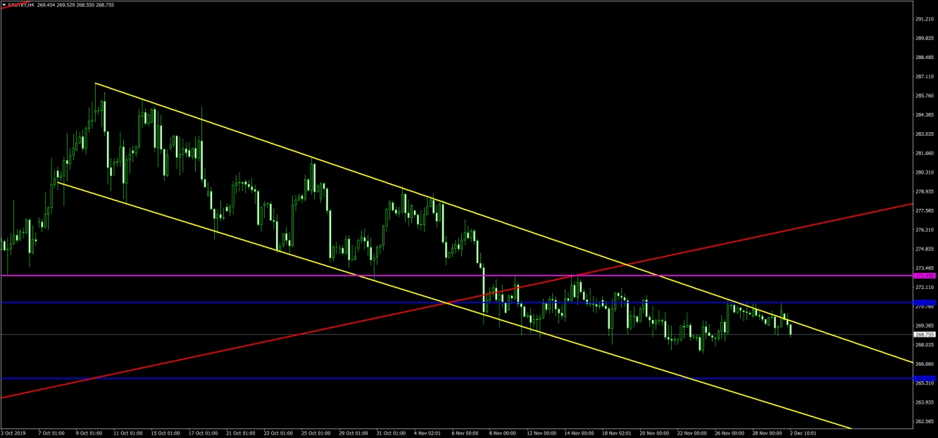 GAU/ALTIN 