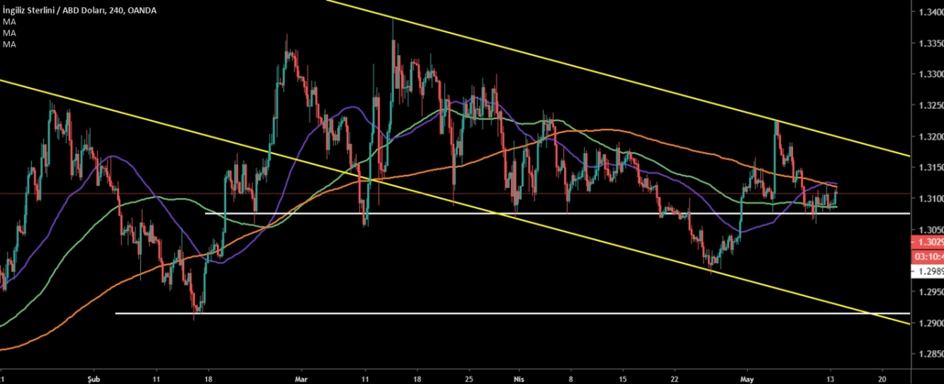 GBP/USD