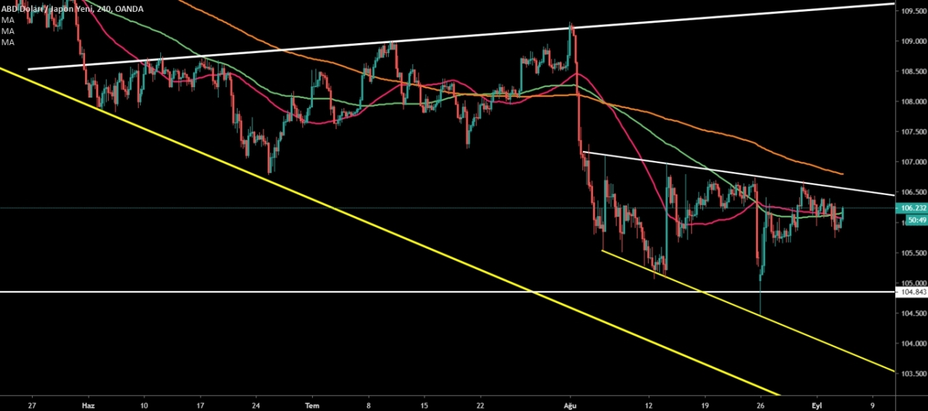 USDJPY