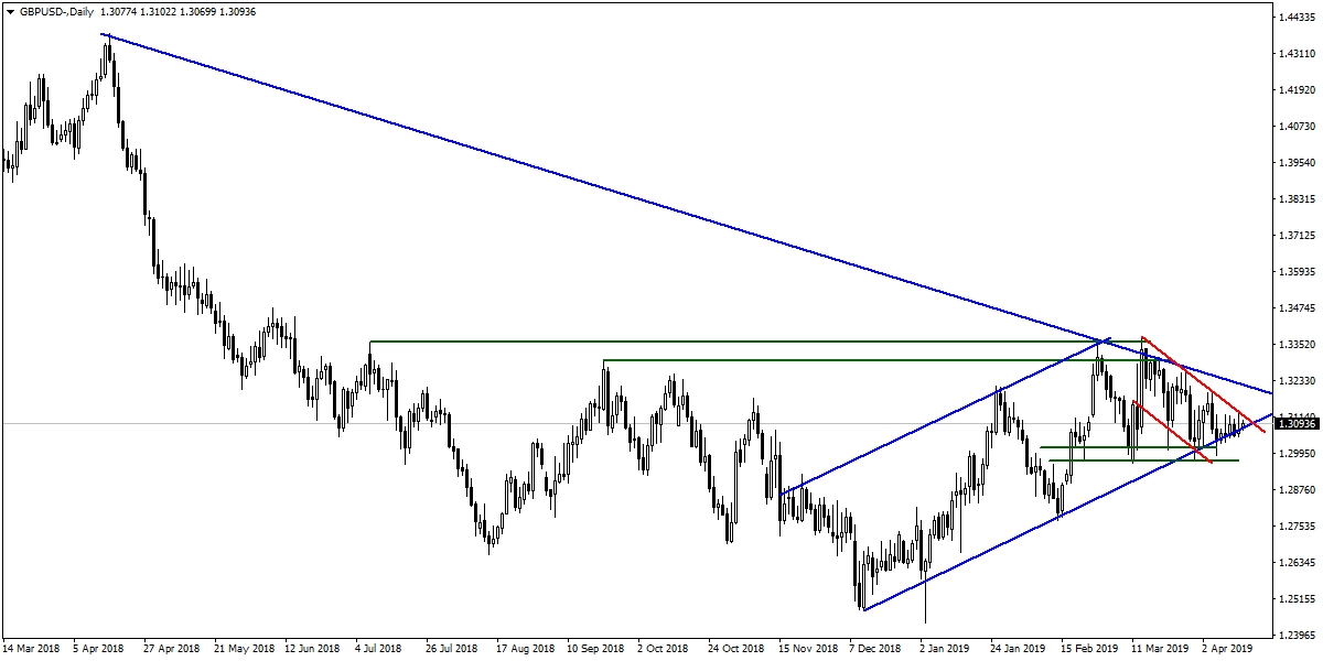 GBPUSD GBPUSD