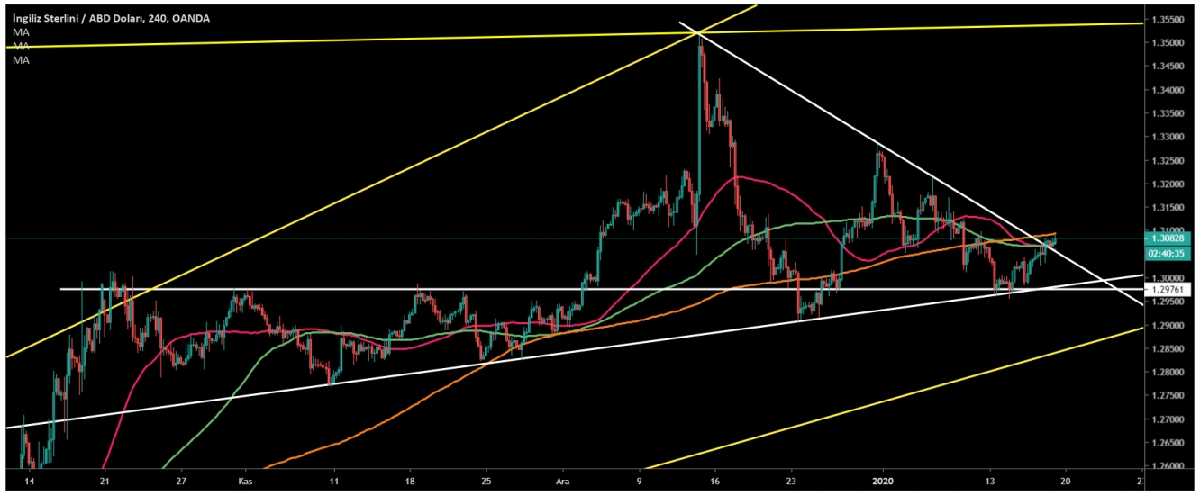 GBP/USD