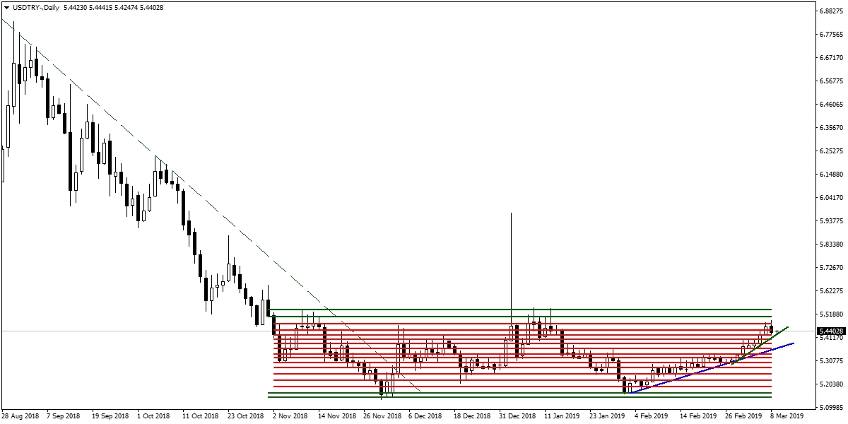 USDTRY USDTRY