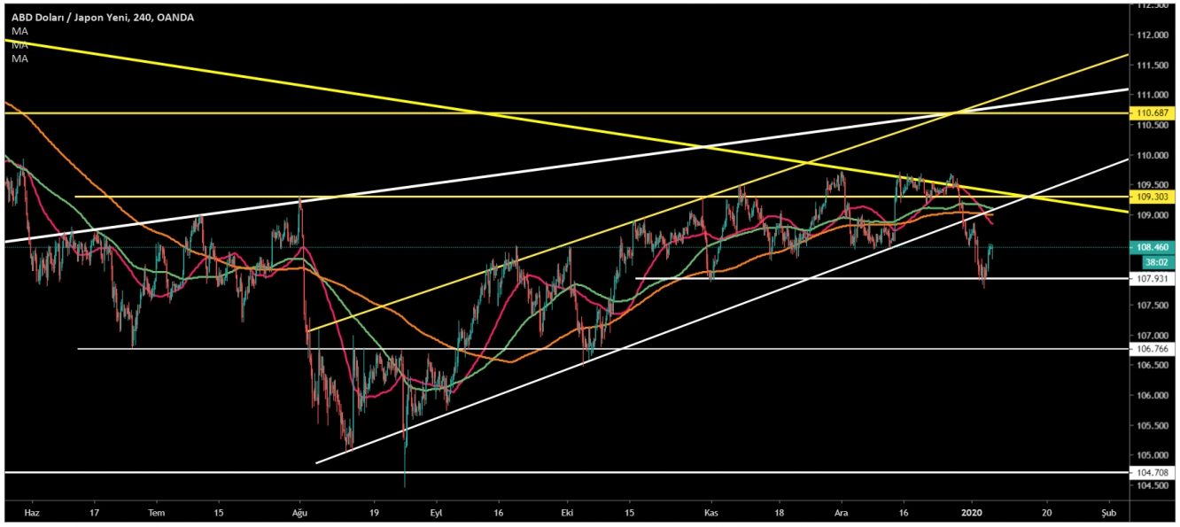 USD/JPY