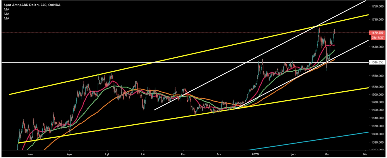 ALTIN