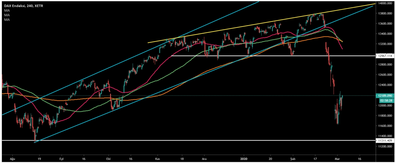 DAX30