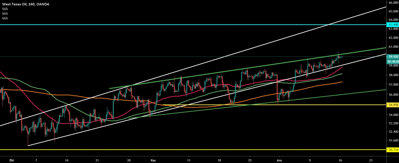 CRUDE OİL