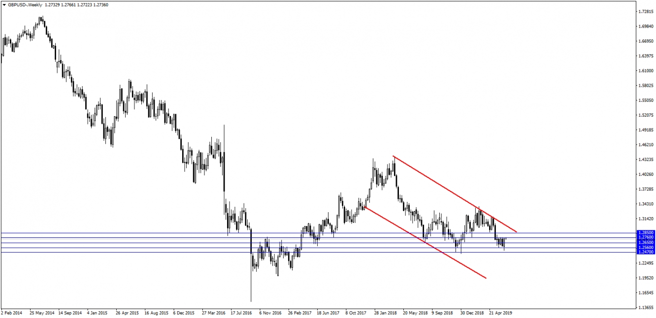 GBPUSD GBPUSD