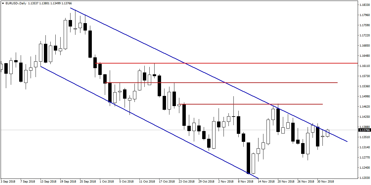 EURUSD EURUSD