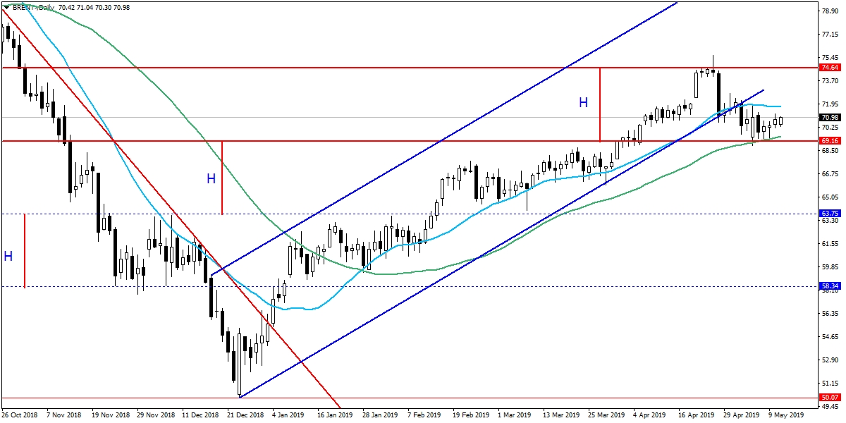 BRENT PETROL BRENT PETROL